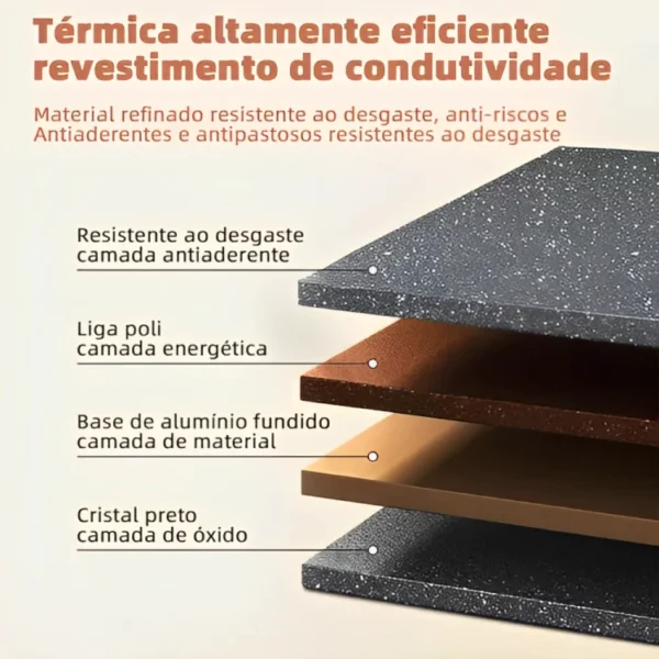 Panela Antiaderente Frigideira de Ovo Hambúrguer Carne Multifuncional 2023 - Imagem 8